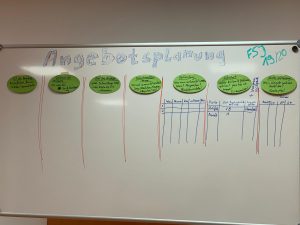 Mehr über den Artikel erfahren Wer, wie, was?